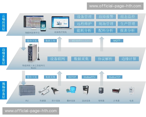 物联网设备监控现场环境数据 辅助制作决策调整 物联网设备监控现场环境数据 辅助制作决策调整